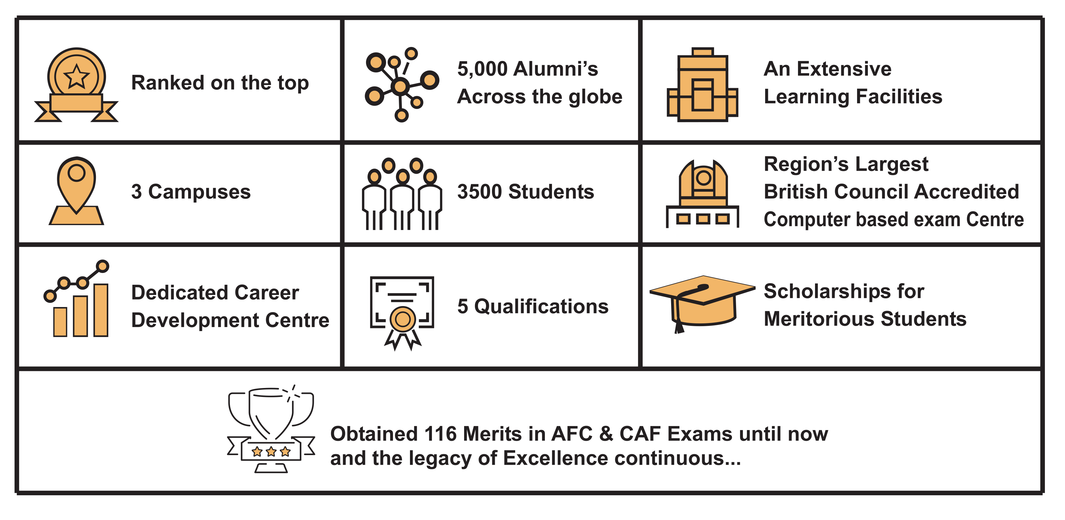 Tabani’s School of Accountancy